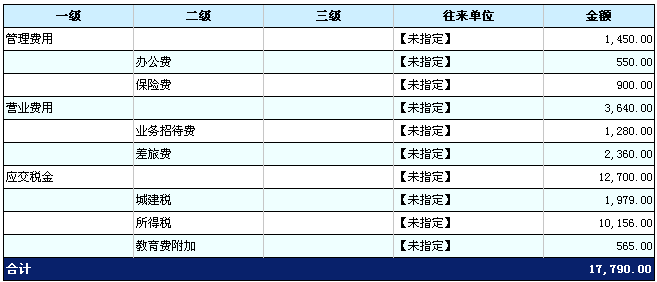 财务报表模板_收入费用报表